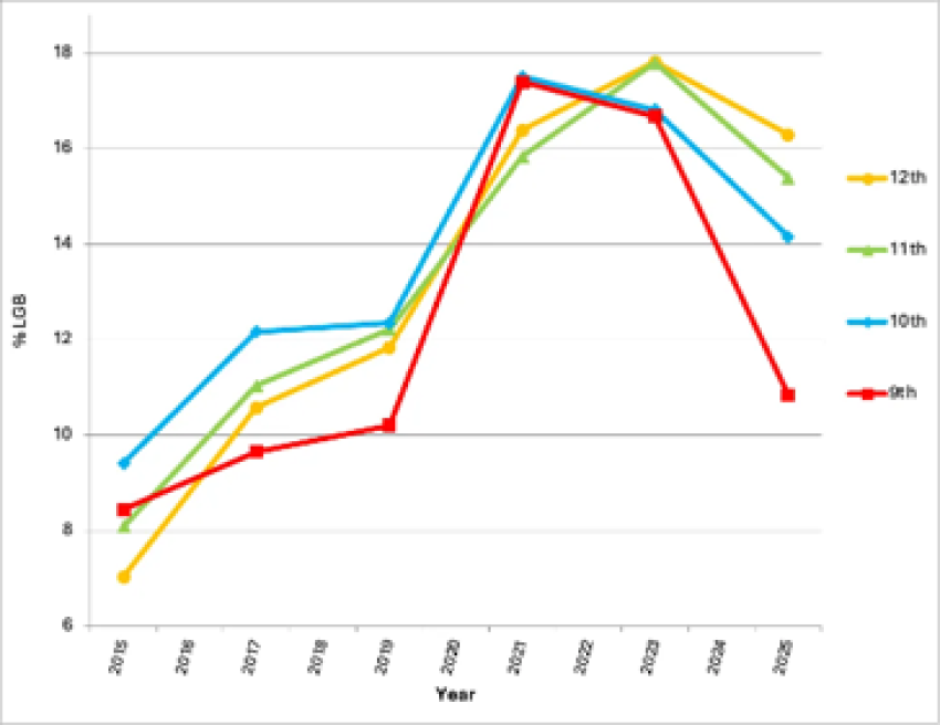 Étude électorale coopérative